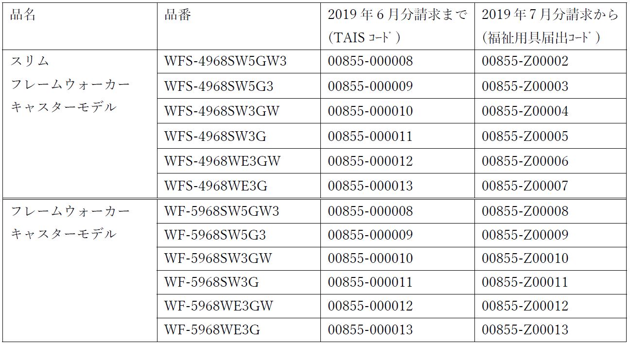 フレームウォーカーシリーズキャスターモデル 福祉用具届出コード取得に関するご案内 | 株式会社シンエンス