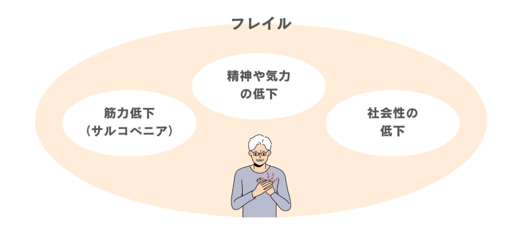 サルコペニアとフレイルは何が違う？