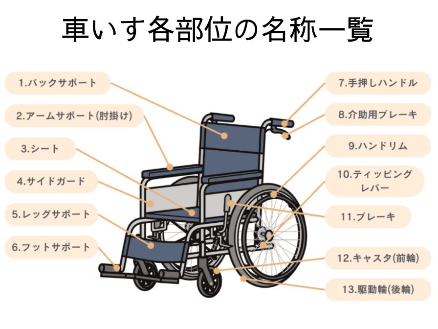車いす（車椅子）の部品の名称と役割をイラストで解説！